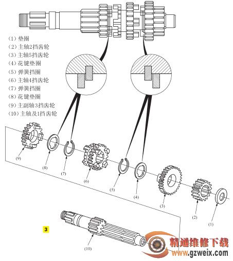 变速器齿轮及轴与填料安装