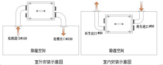 除湿机/抽湿机与盘根安装图