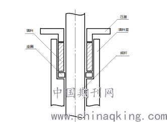 阀体与盘根用法