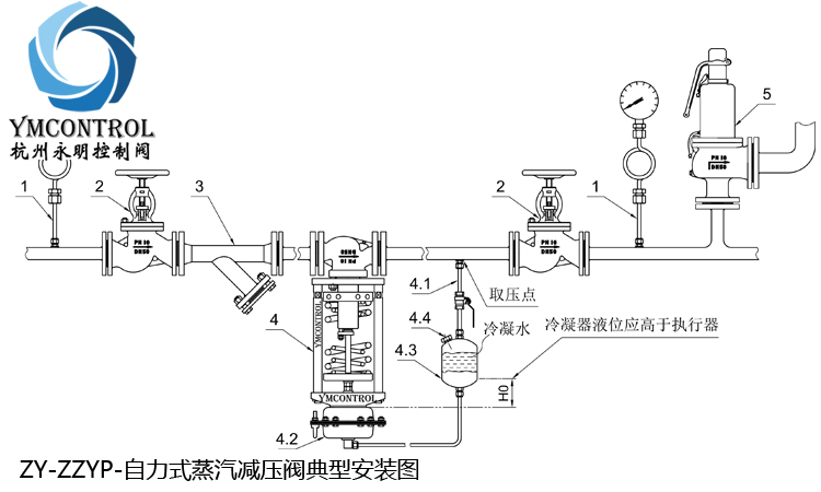 减压阀与热压机安全防护装置