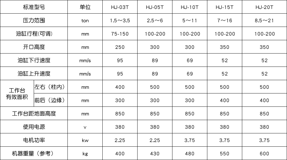 马夹与热压机型号及技术参数