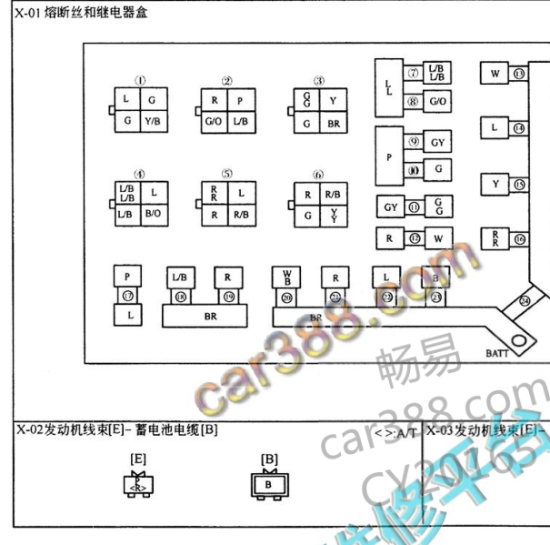 挂毯与起亚千里马继电器图解