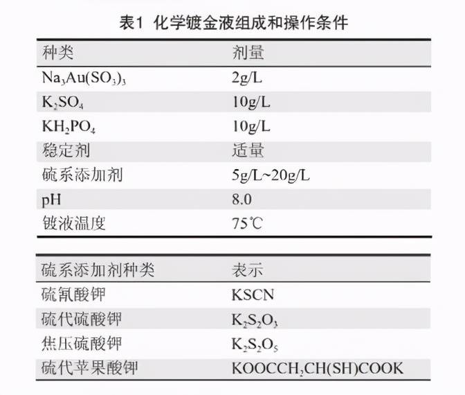 偶氮化合物与翡翠镀金多少钱一克