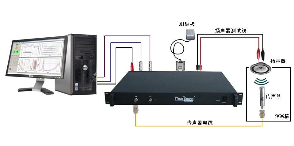 扬声器与导航测试仪