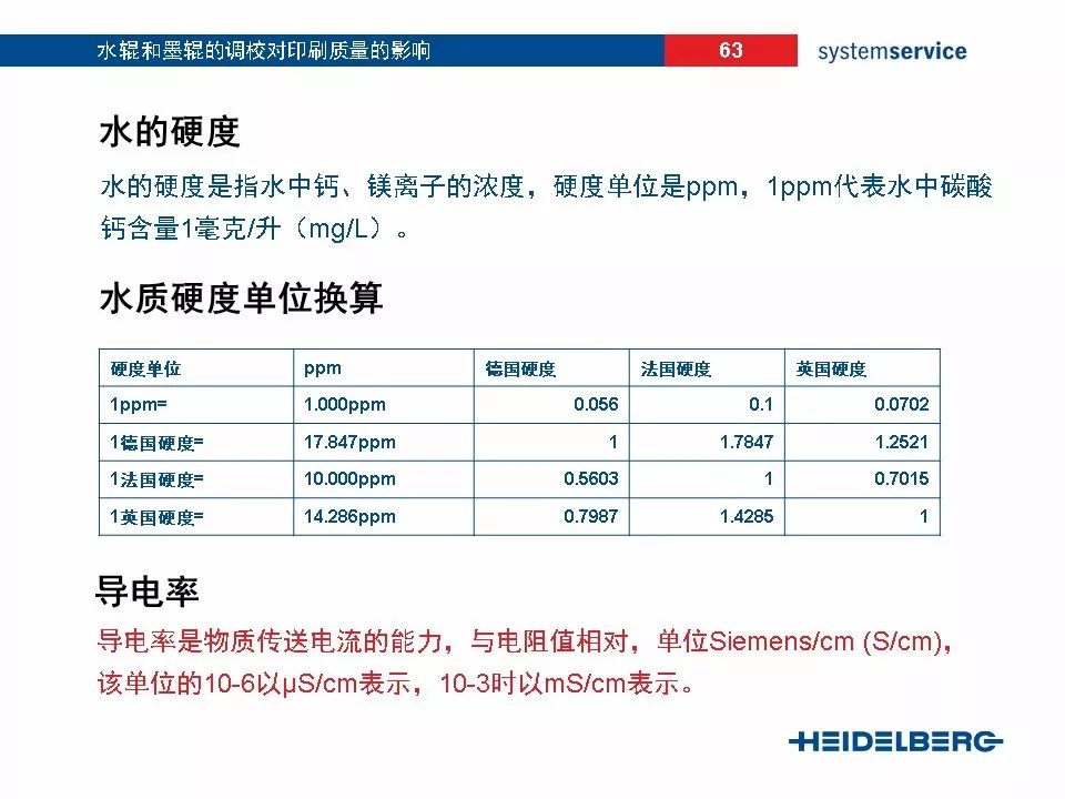 印刷水辊与车载导航工程测试调试密码是多少