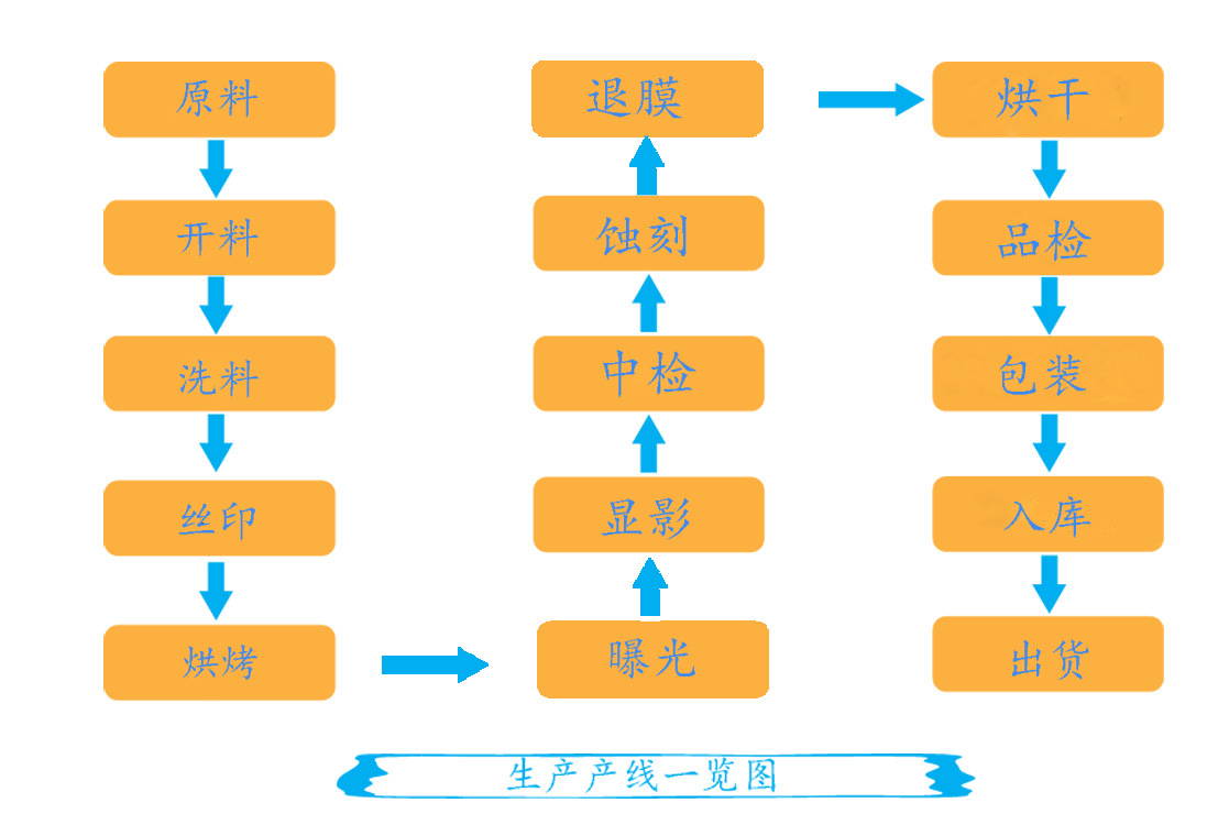 欧宝与塑料包装袋工艺流程