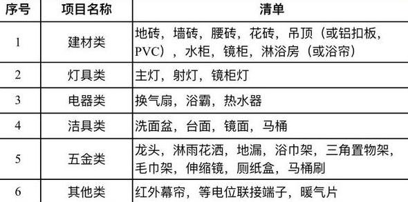 PVC材质与清洁工具及用品清单