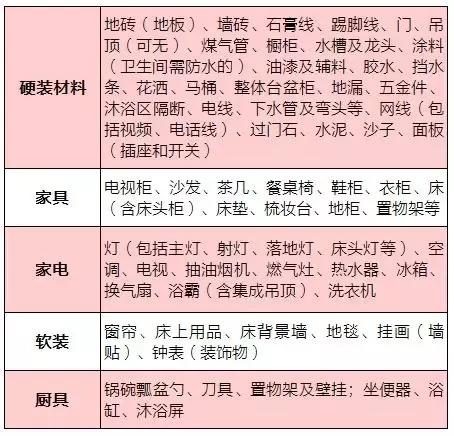 家电配件与清洁工具及用品清单