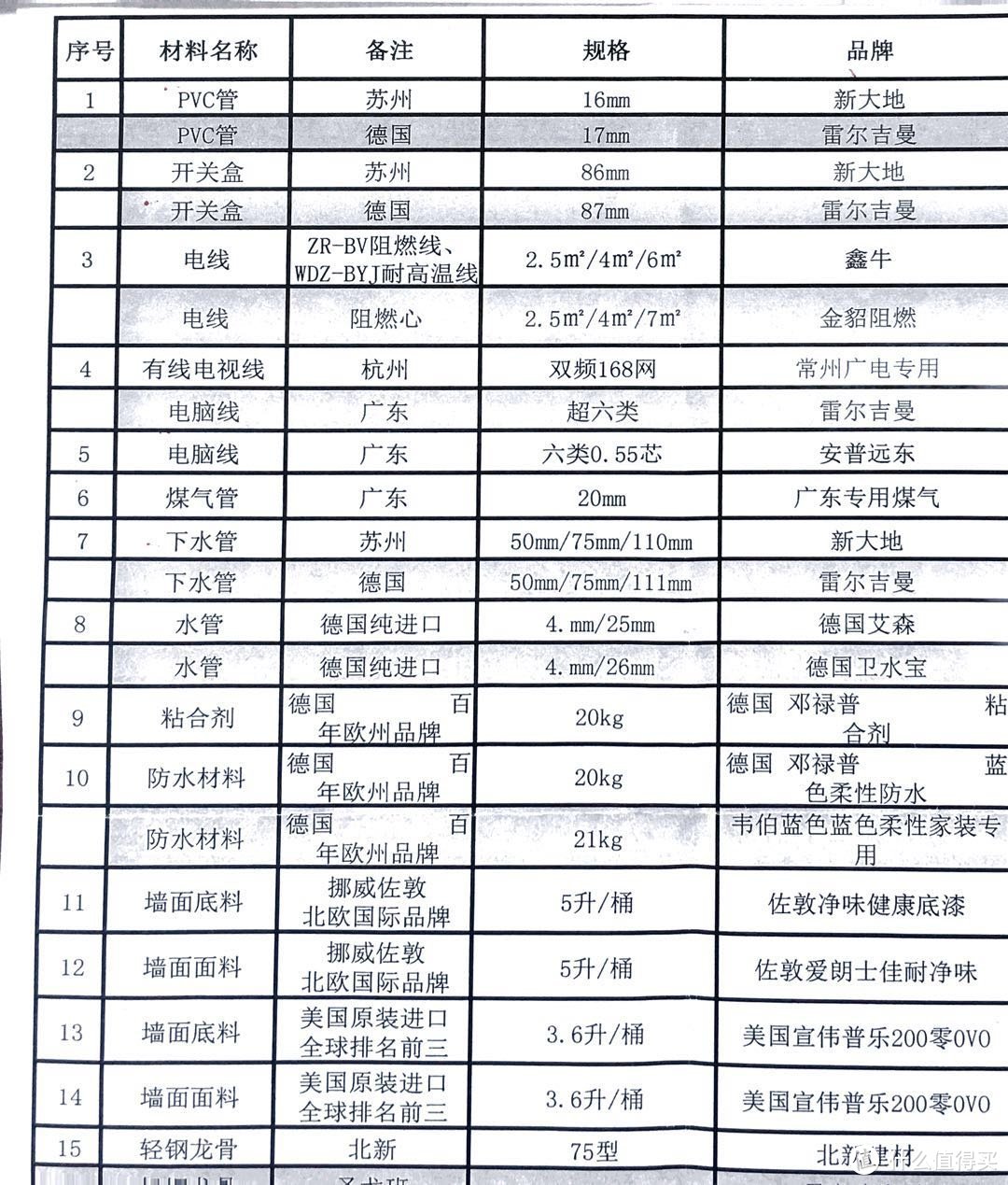 酚醛树脂(PF)与清洁用品明细清单