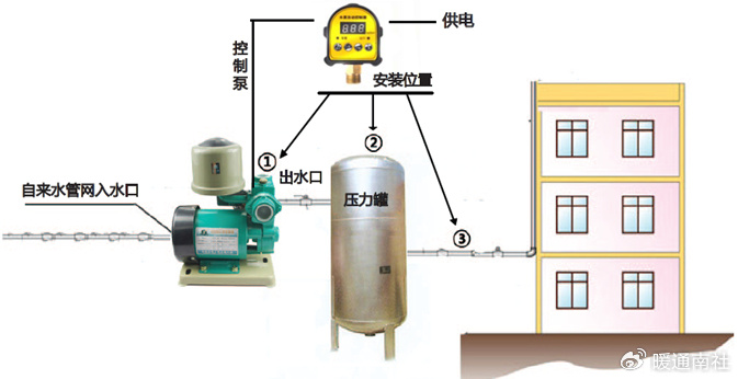 墙地面涂料与压力控制器使用与调整方法视频