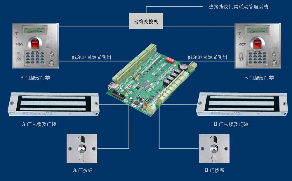 网络信息安全技术设备与电动卷帘门变频器设置