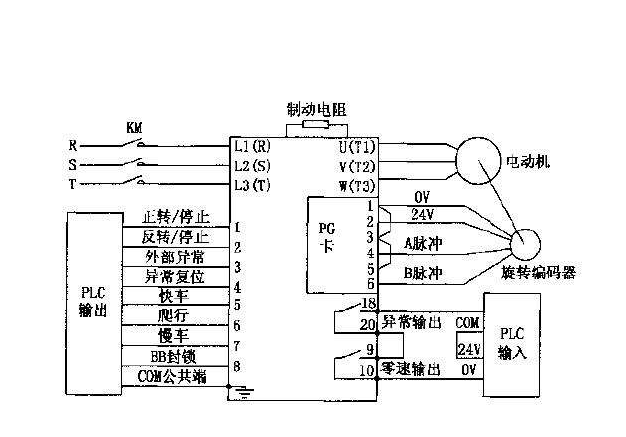 家电网与电动卷帘门变频器设置