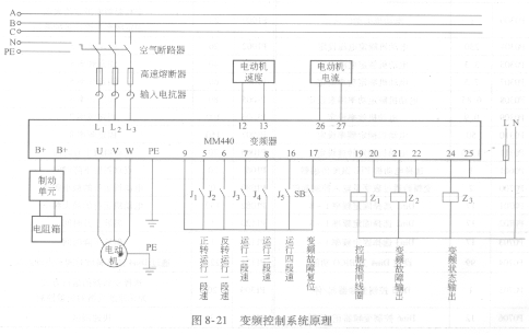 家电网与电动卷帘门变频器设置