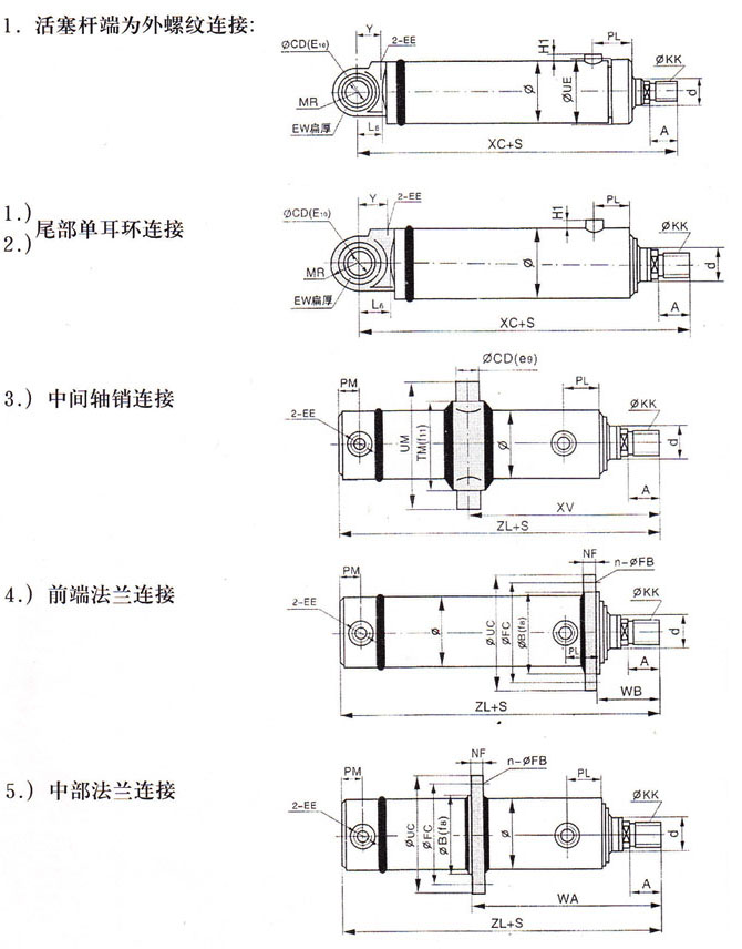 液压缸与建筑钢材与项链与传动带配件的区别是