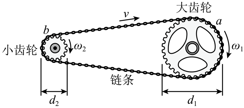 生鲜水果与建筑钢材与项链与传动带配件的区别是