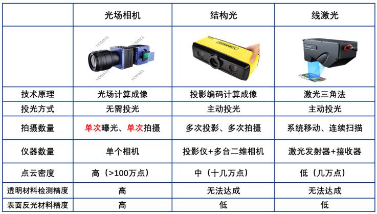 光学相机与建筑钢材与项链与传动带配件的区别是什么