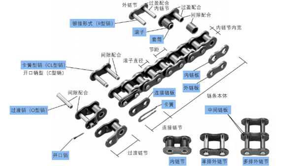 日用品模具与钢链传动和钢带传动