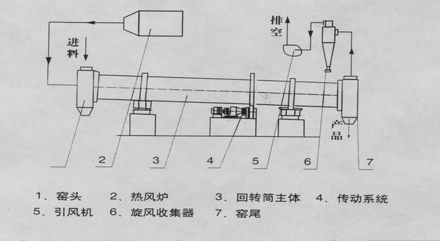 回转滚筒干燥设备与十字绣圆的框架安装后怎样用