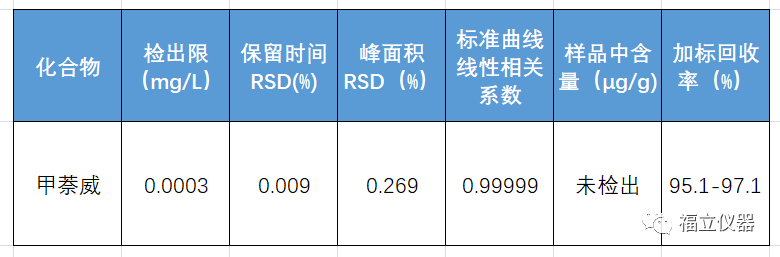 普通塑料与装修机械与中性杀虫剂配比