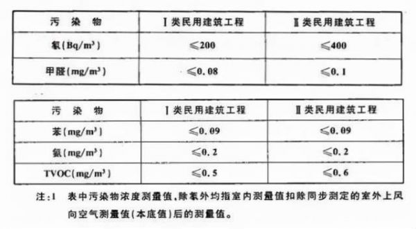 其它楼宇设施与装修机械与中性杀虫剂配比