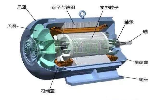 电源电机与装修机械与中性杀虫剂的区别