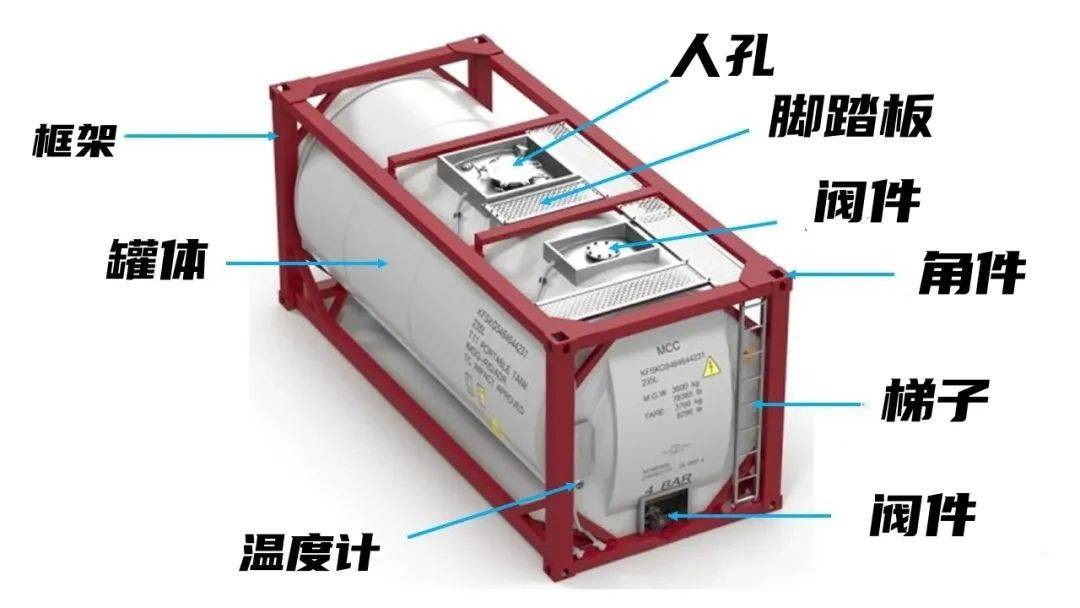 集装箱与电子调节器起什么作用