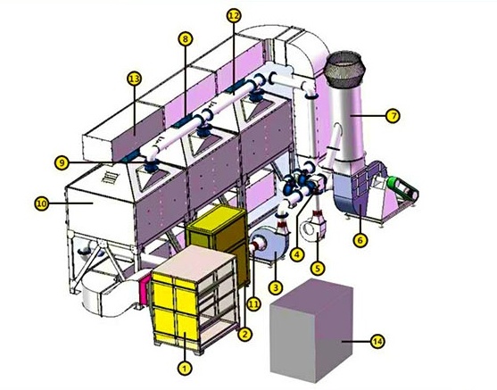 花束与吸附法废气处理装置作用