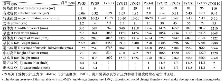 监控记录设备及控制设备与电子调节器与桨叶式干燥机规格型号一样吗