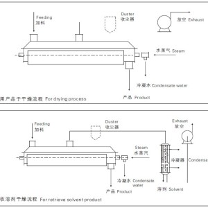 其它五金设施与电子调节器与桨叶式干燥机规格型号一样吗