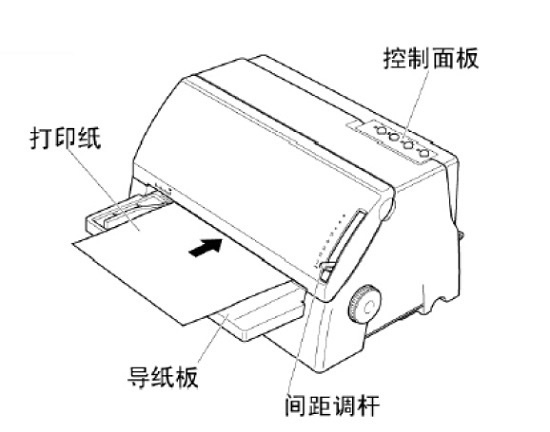 针式打印机与调制器桨叶角度调整