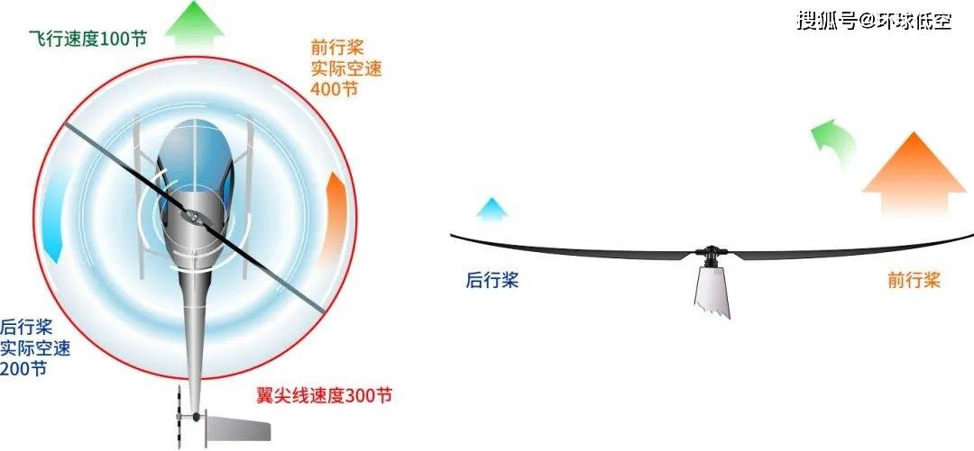 亭子与调制器桨叶角度调整