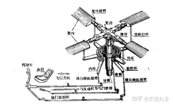 亭子与调制器桨叶角度调整