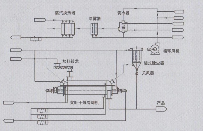 裤套装与电子调节器与桨叶式干燥机规格型号不一致