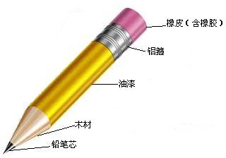 有色金属制品与化工网与随车工具与走珠笔的原理区别