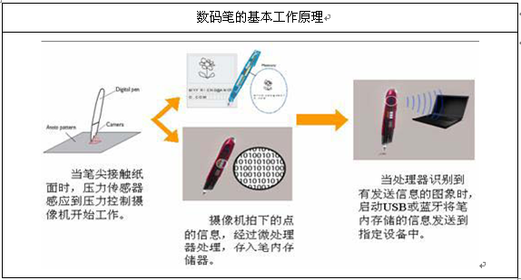 美容仪器与化工网与随车工具与走珠笔的原理区别是什么