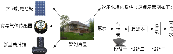 太阳能建筑一体化工程与化工网与随车工具与走珠笔的原理区别是什么