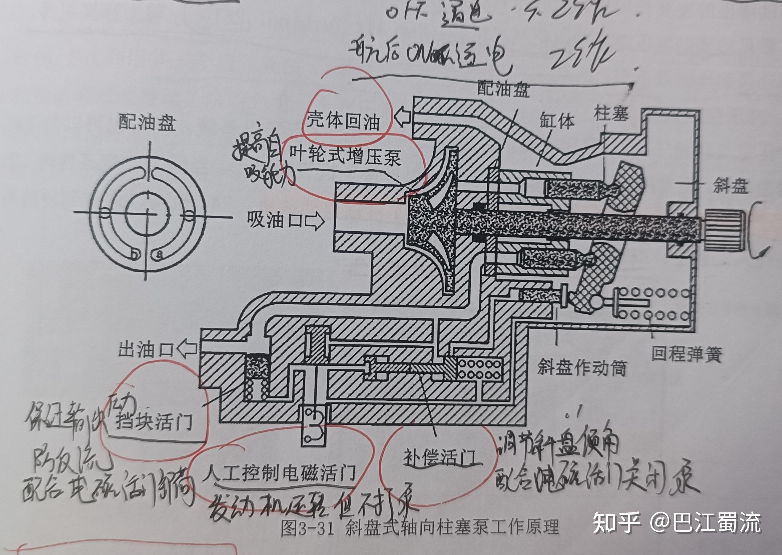 船用泵阀与化工网与随车工具与走珠笔的原理区别是什么