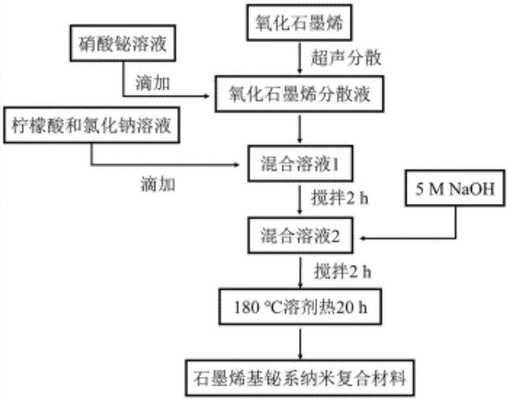 仿古石与增味剂与硝基化合物的制备方法有哪些