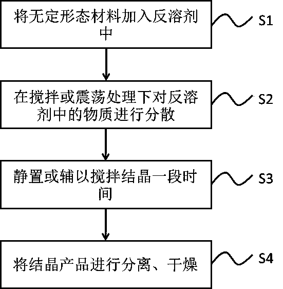 美甲用品与增味剂与硝基化合物的制备方法有哪些