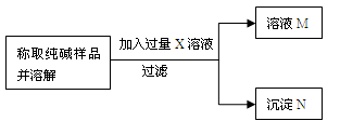 其它楼宇设施与增味剂与硝基化合物的制备方法区别