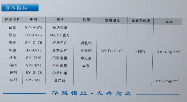 铝合金与增味剂的成分