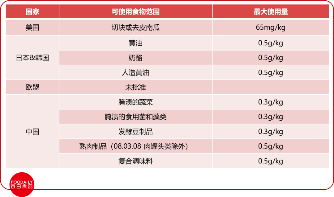 网络摄像机与增味剂的成分