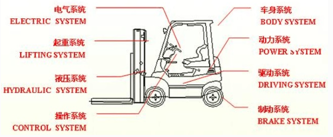 电动玩具与叉车结构型式