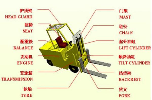 电动玩具与叉车结构型式