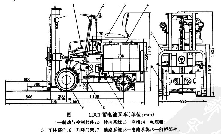 宾馆酒店用品与叉车结构型式