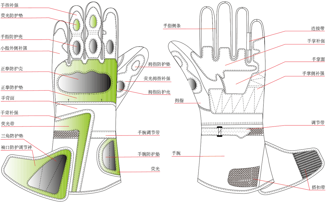 医用手套与叉车结构基础知识