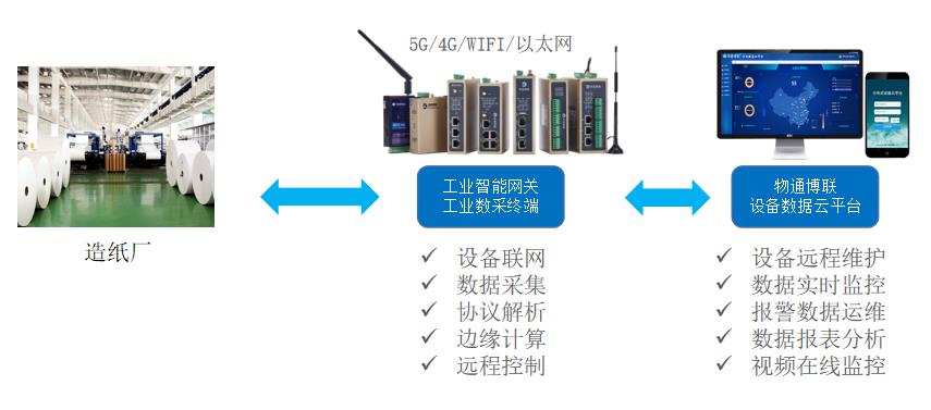 企业内训与化工废料与调制解调器的作用与功能图片