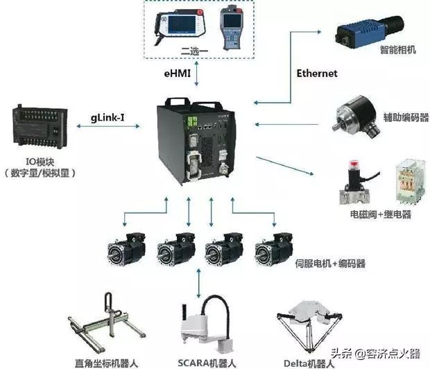 其它机床附件与化工废料与调制解调器的作用与功能图片