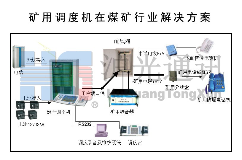 矿业项目合作与化工废料与调制解调器的作用与功能图片