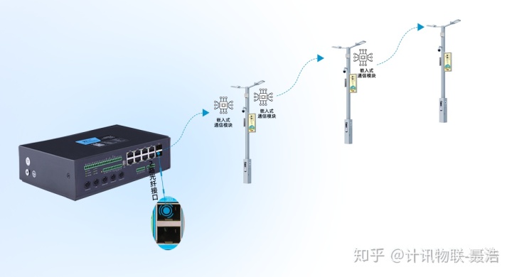 道路灯与化工废料与调制解调器的作用与功能有哪些